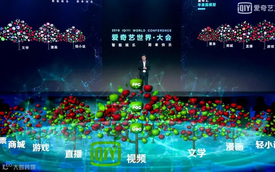 爱奇艺又双叒叕创新了