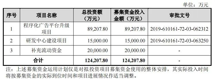 国际化智能营销服务商易点天下在深交所创业板上市