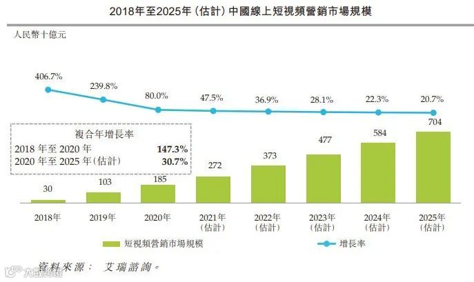 在线营销解决方案提供商优矩互动在香港主板成功IPO上市
