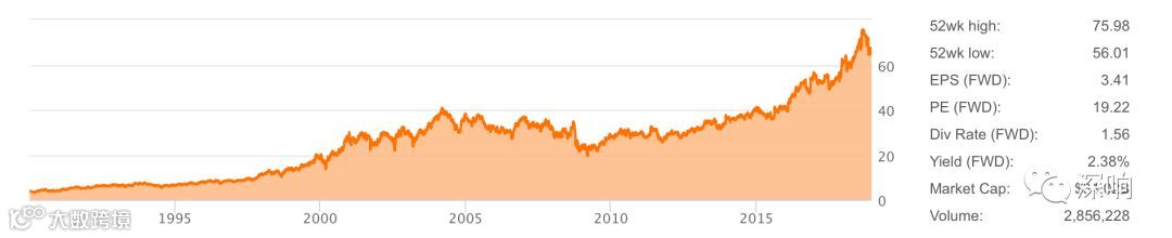 海底捞、美菜都常念叨的Sysco究竟是什么？如何强增长？如何建壁垒？
