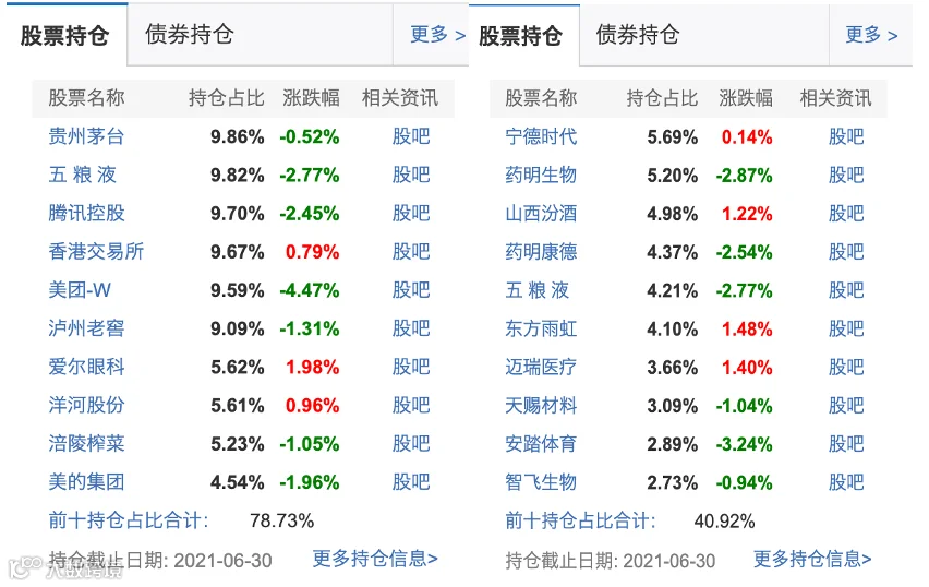 ESG基金都在买什么?哦,还是白酒