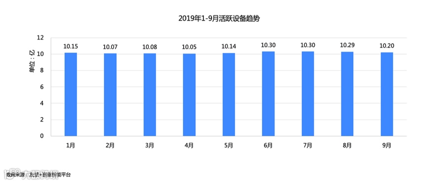 前置布局，爱奇艺既“下沉”，又“出海” | 专访杨向华