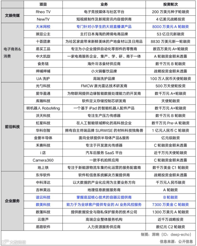 懒人周报 | 聚划算大年夜补贴10亿；抖音日活超4亿；向海龙专注To B投资