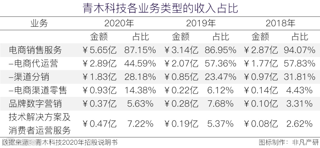 品牌零售输出整体解决方案提供商青木科技创业板IPO上市