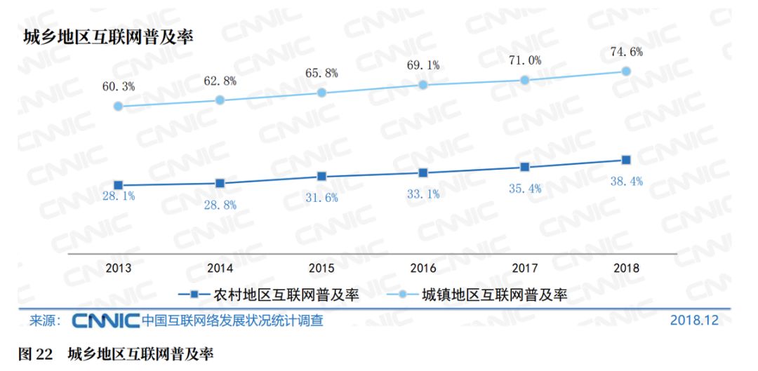 从58同镇的悄然下沉，看看乡村市场的新机会