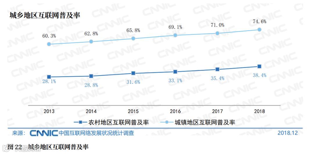 从58同镇的悄然下沉,看看乡村市场的新机会