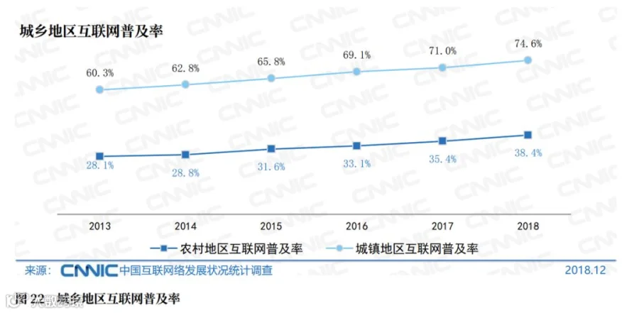 从58同镇的悄然下沉,看看乡村市场的新机会