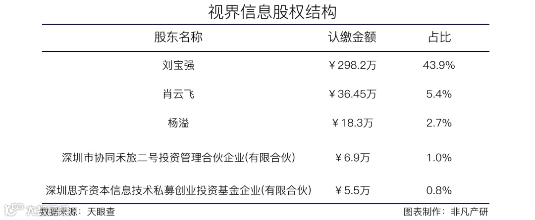 大数据软件与行业解决方案提供商视界信息获红点创投等1亿元B轮融资