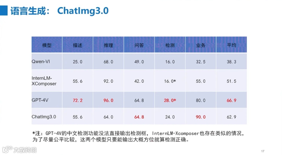 多模态大模型是通向AGI的必经之路｜行业洞察