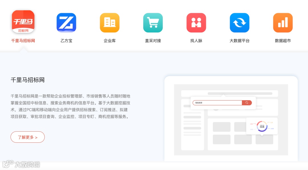 一站式智能营销平台服务商千里马获兴富资本等数亿元B轮融资