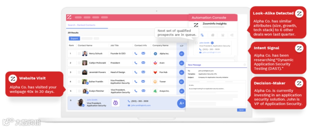 财报分析 | 推式营销第一股Zoominfo稳步提升,市值超200亿美元