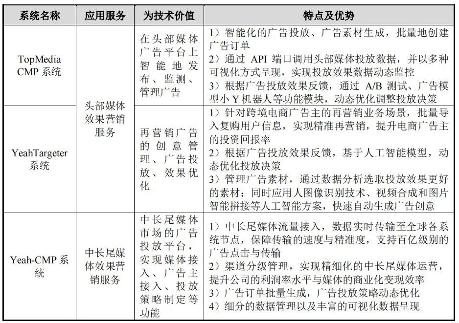国际化智能营销服务商易点天下在深交所创业板上市