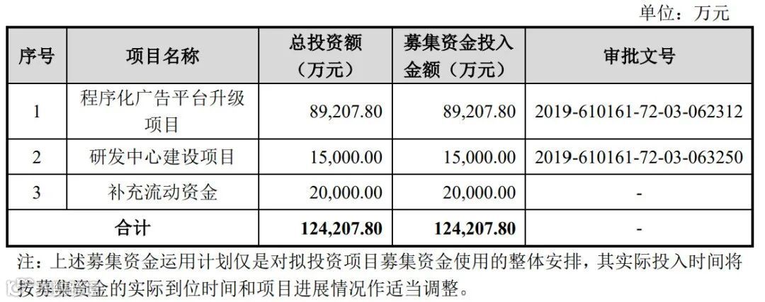 一站式出海解决方案提供商易点天下上市委会议通过，将在创业板上市