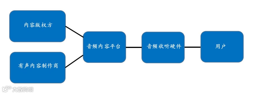 音频行业的增量去哪儿找?