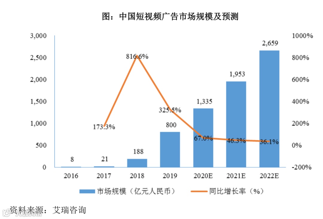 信息流广告服务商天擎天拓披露招股书，拟在上交所IPO上市