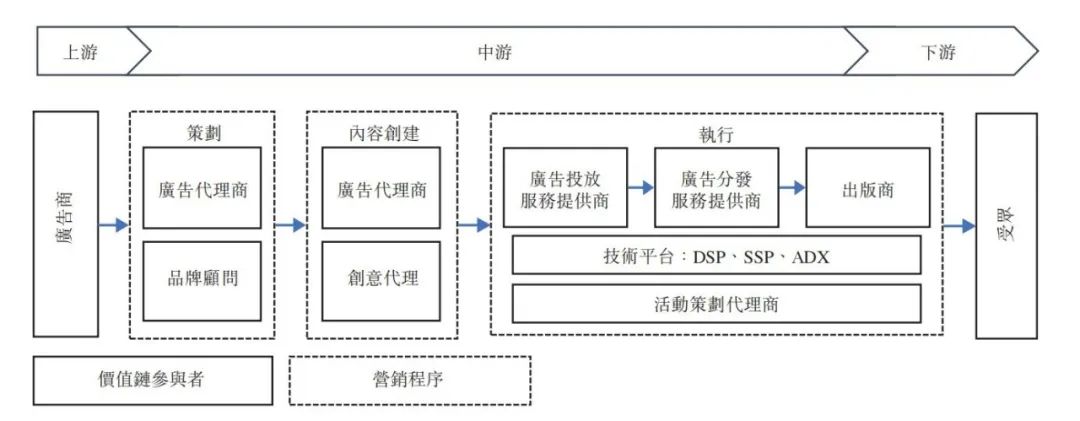 营销服务提供商润歌互动赴港主板上市招股书分析