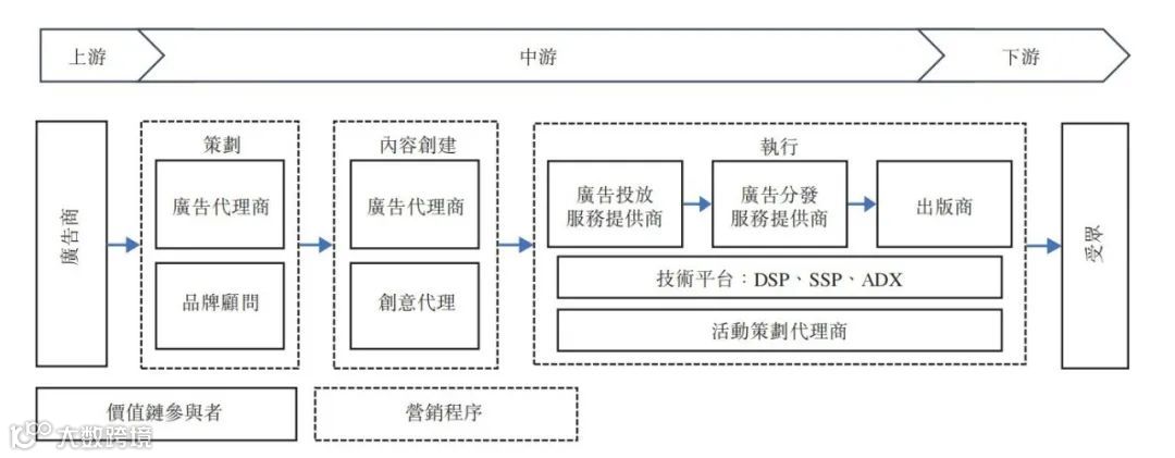 营销服务提供商润歌互动赴港主板上市招股书分析