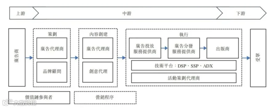 营销服务提供商润歌互动赴港主板上市招股书分析