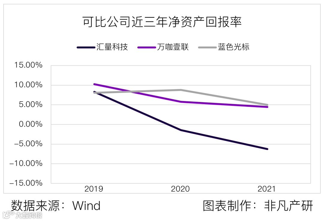财报分析丨汇量科技营收超48亿元，程序化广告平台收入大涨88%