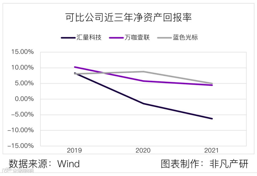 财报分析丨汇量科技营收超48亿元，程序化广告平台收入大涨88%