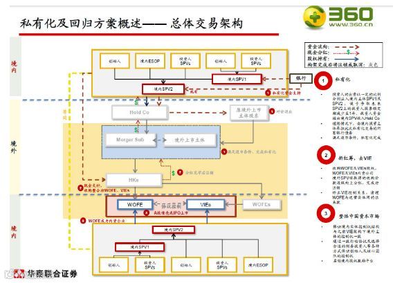 从360回归A股说起：深扒360金融管理层及战略投资者增持背后