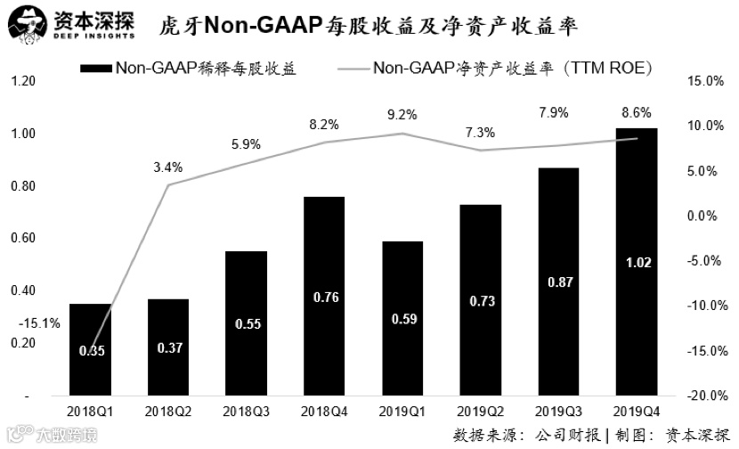 平衡短期波动与长期价值,详解虎牙的基本面与未来锚点
