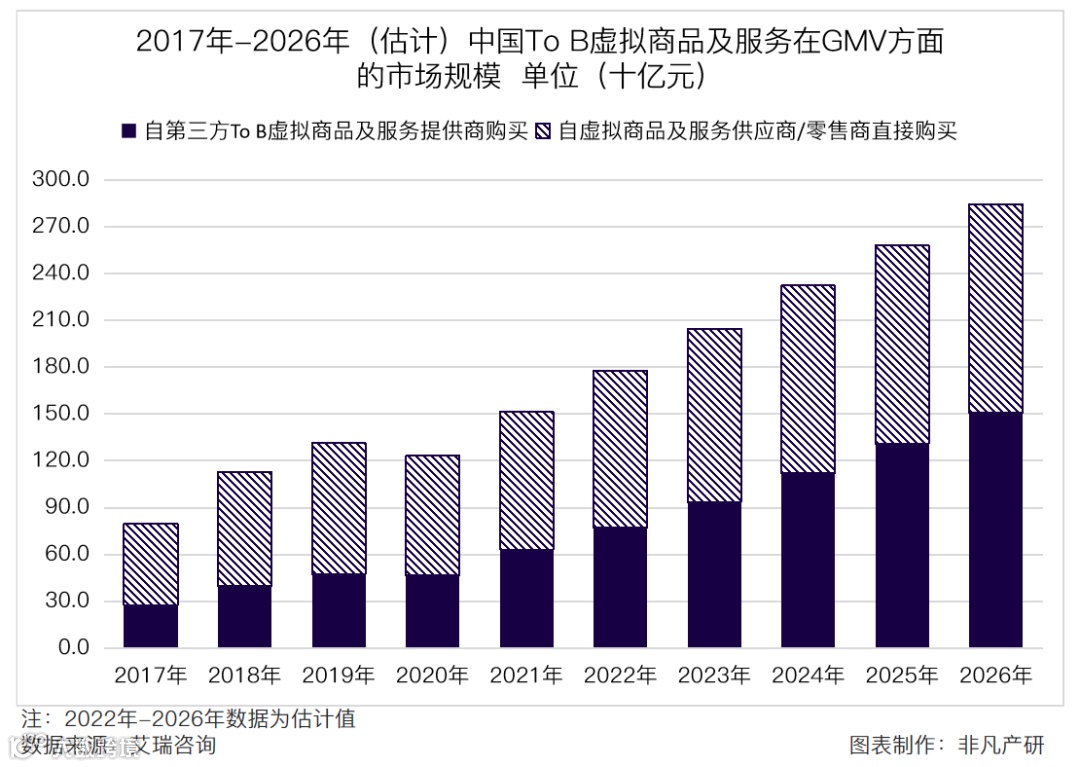 营销服务提供商润歌互动赴港主板上市招股书分析