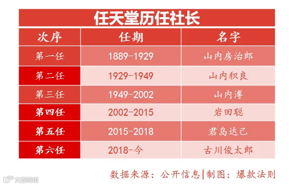 健身环、动森接连刷屏，“百年老店”任天堂凭什么成为爆款制造机？