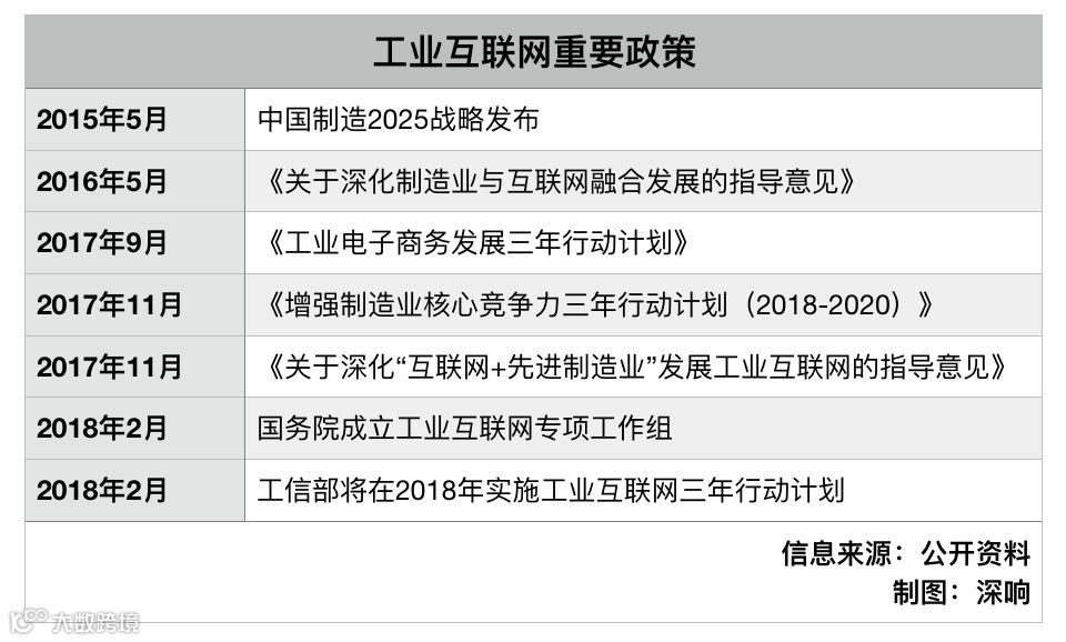 TO B掘金的不只BAT，藏在工业品市场中的巨头新野心