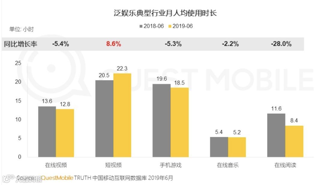 线上视频洗牌，用户注意力迁徙，品牌广告该怎么投？
