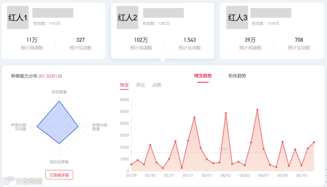 财报分析 | 天下秀营收突破30亿,红人新经济后劲十足