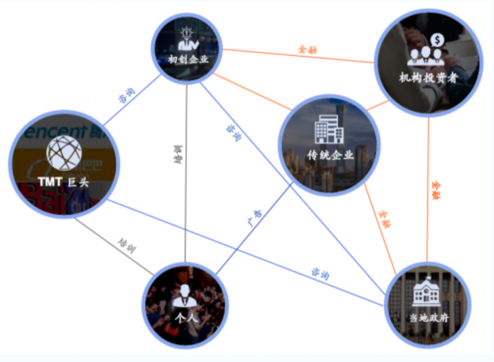 企服营收占比超六成、流量增长超一倍，对36氪的认知，该跳出媒体生意的圈子了