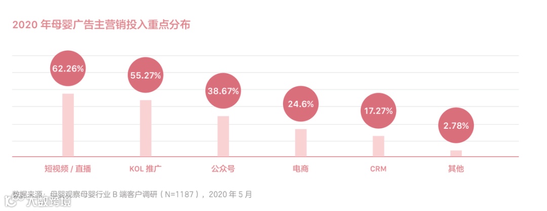 短视频+KOL：详解母婴营销的变化与机会