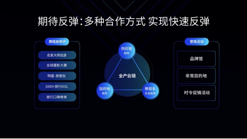 怎样做好一个老大?这里是携程交的考试答案