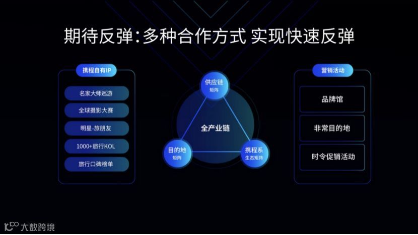 怎样做好一个老大？这里是携程交的考试答案