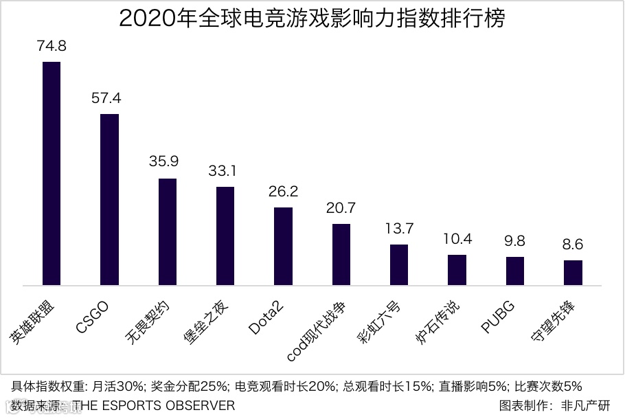 行业报告 | 2020年中国电子竞技行业研究报告