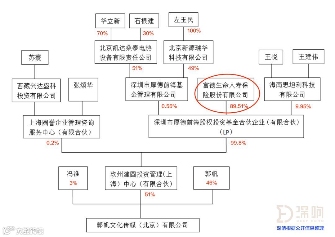 起底《流浪地球》：險資與北京文化的硬核資本局