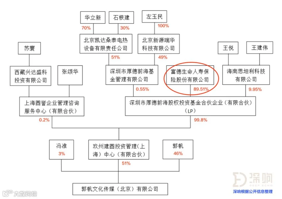 起底《流浪地球》:险资与北京文化的硬核资本局
