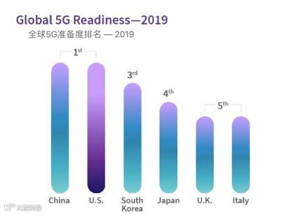 深响5G系列中国篇|中国的5G究竟领先在哪儿?