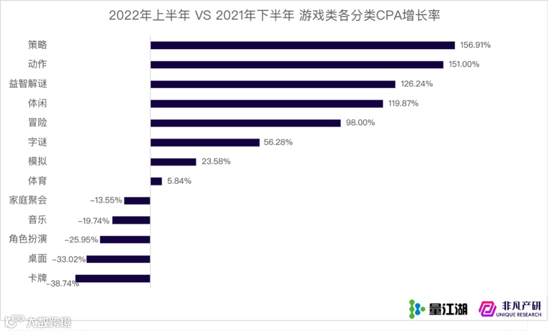 行业报告 | Apple Search Ads 2022年上半年报告