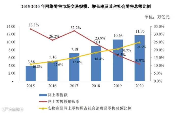 综合性全链路电商运营服务商数聚智连成功首发过会，将于深交所创业板上市