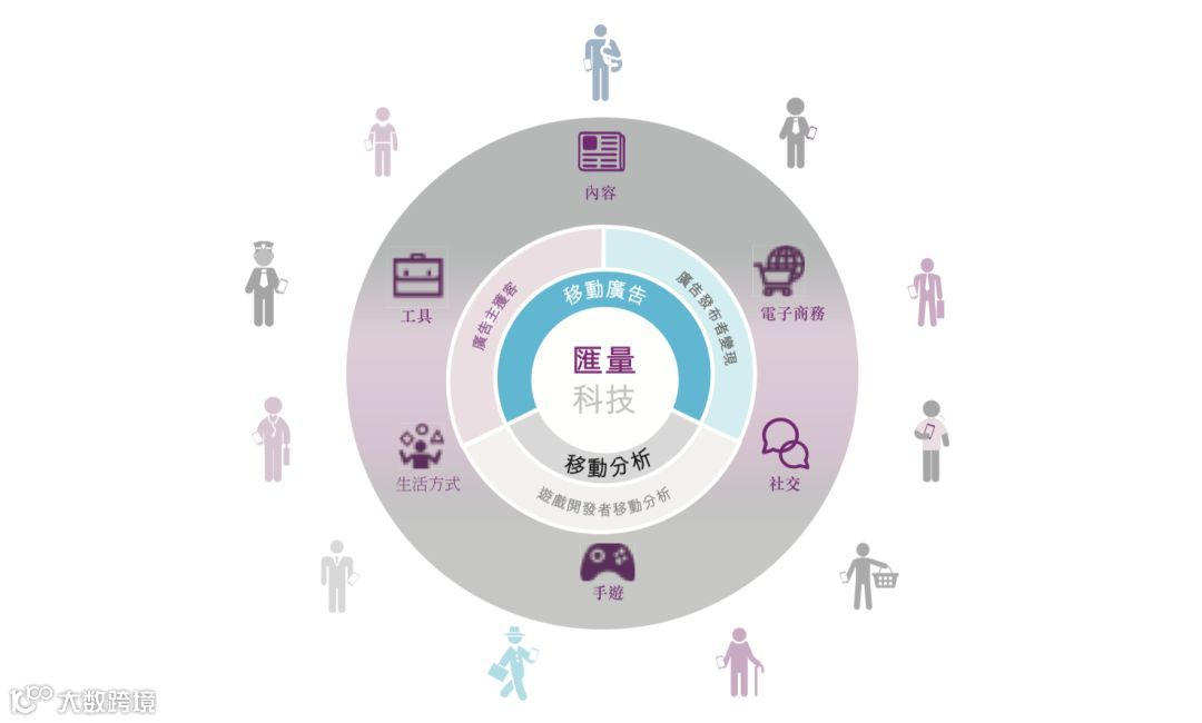 五年长成独角兽，Mobvista吃到了中国企业出海的真红利 | 专访