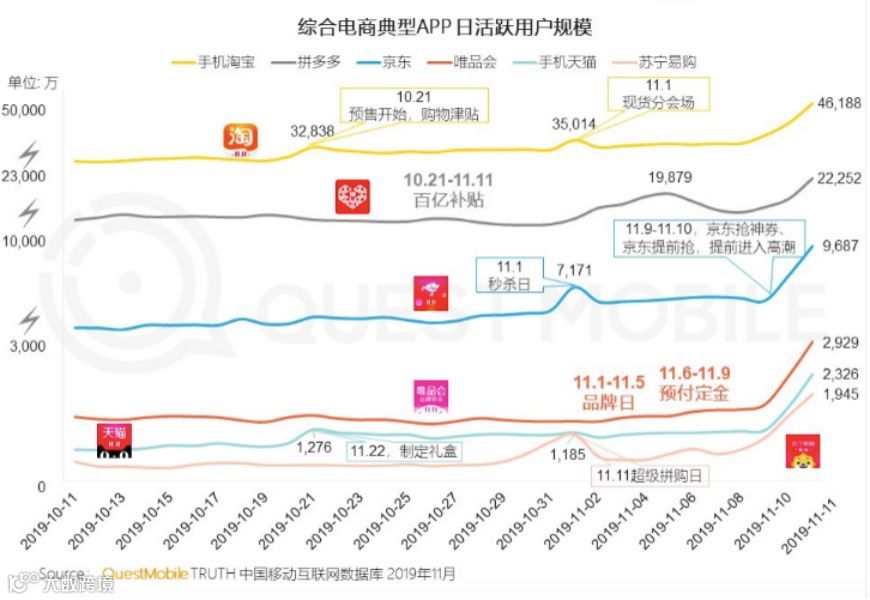 增长和补贴之间，拼多多渐渐找到平衡
