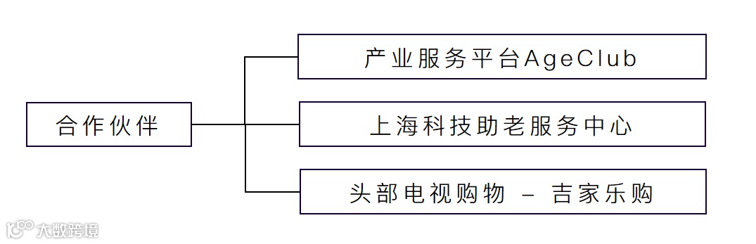 新零售数字平台和乐春晖获银创资本数百万元天使轮融资