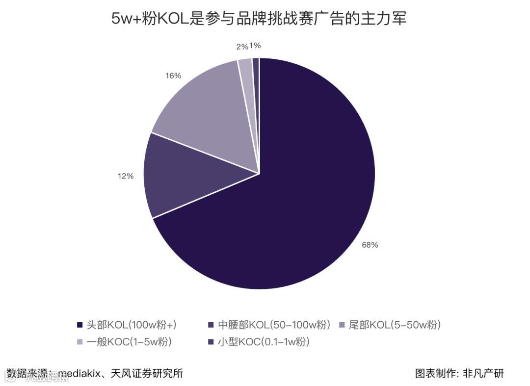 行业报告 | 2022年中国营销科技行业年报:全年投融资总额达141.3亿元,B轮及以后占比71.4%