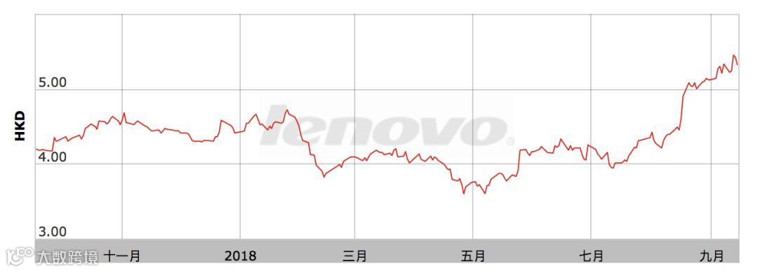PC之外,被忽视的联想