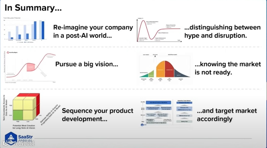 谁将赢得 GTM AI 竞赛：初创公司VS成熟企业？