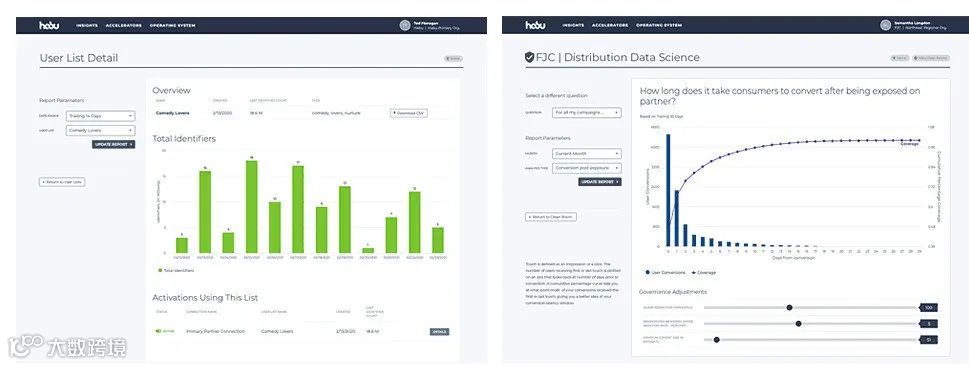 美国营销数据服务提供商Habu获Wing Venture Capital等2500万美元B轮融资