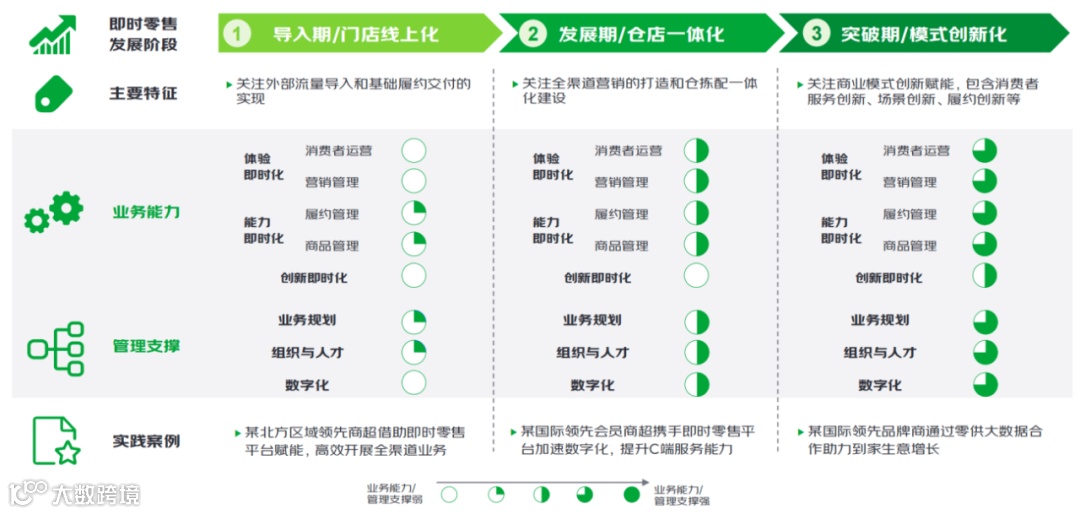 即时零售,不止于快
