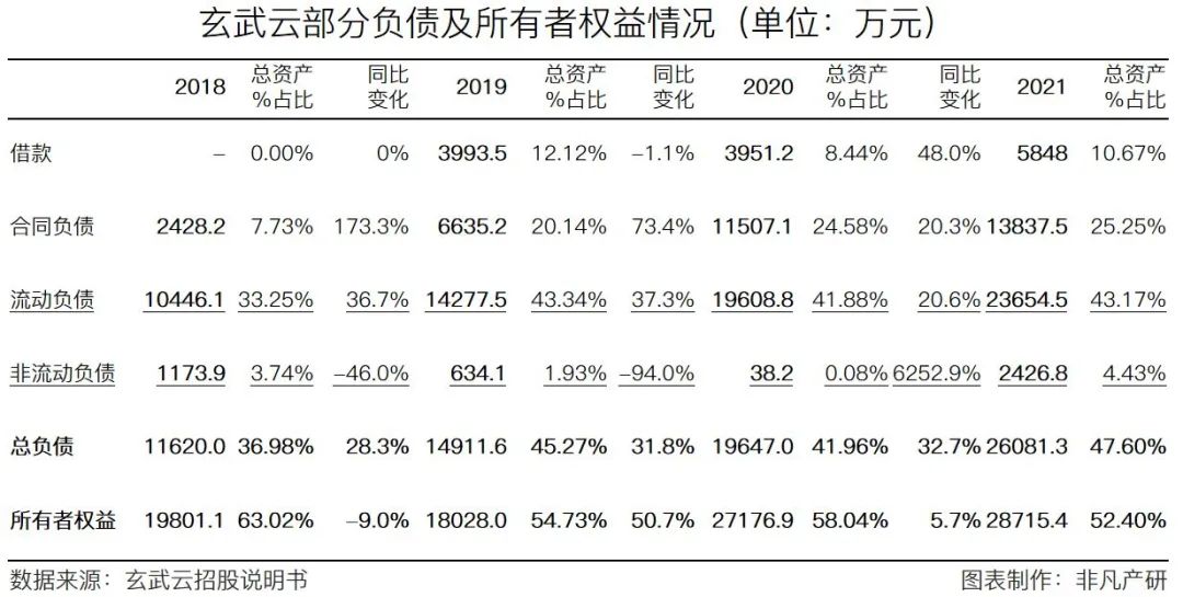 智慧CRM服务供应商玄武云成功登陆港交所主板